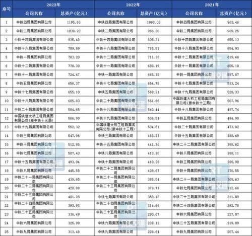 中铁四局子公司实力排名,中铁四局旗下子公司排名-第6张图片 中铁四局子公司实力排名,中铁四局旗下子公司排名-第6张图片
