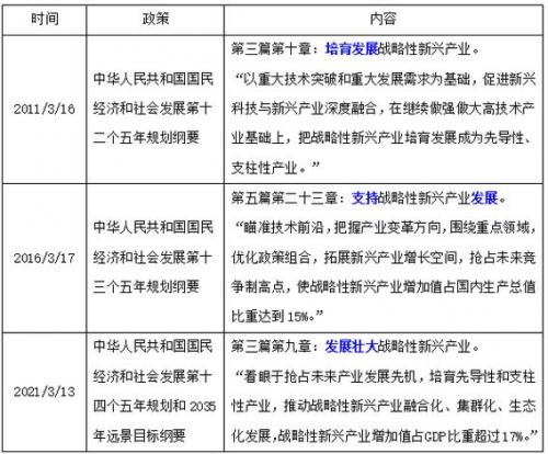 战略新兴产业包括哪些产业,战略新兴产业最开始提出七个方面的内容-第2张图片 战略新兴产业包括哪些产业,战略新兴产业最开始提出七个方面的内容-第2张图片