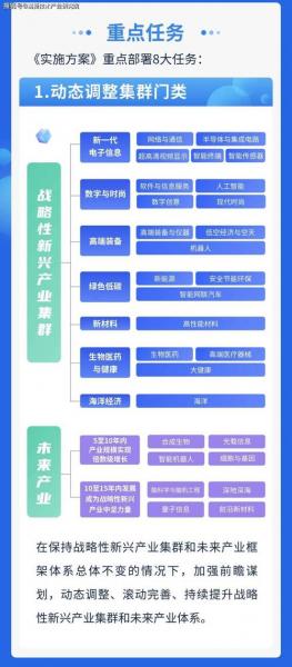 战略新兴产业包括哪些产业,战略新兴产业最开始提出七个方面的内容-第3张图片 战略新兴产业包括哪些产业,战略新兴产业最开始提出七个方面的内容-第3张图片