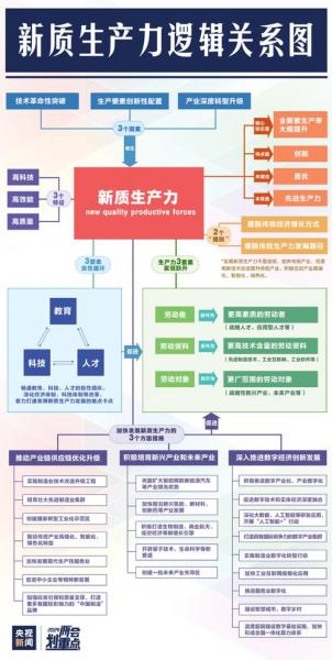 战略新兴产业包括哪些产业,战略新兴产业最开始提出七个方面的内容-第4张图片 战略新兴产业包括哪些产业,战略新兴产业最开始提出七个方面的内容-第4张图片