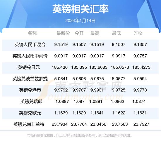 英镑人民币买入汇率的简单介绍