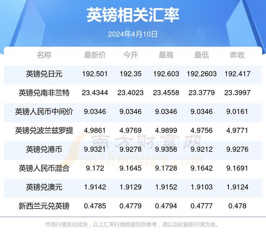 英镑人民币买入汇率的简单介绍-第6张图片 英镑人民币买入汇率的简单介绍-第6张图片