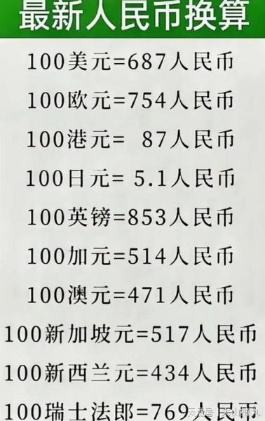 英镑人民币买入汇率的简单介绍-第9张图片 英镑人民币买入汇率的简单介绍-第9张图片