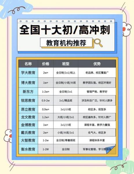 德才股份目标费用，德才股份目标费用分析