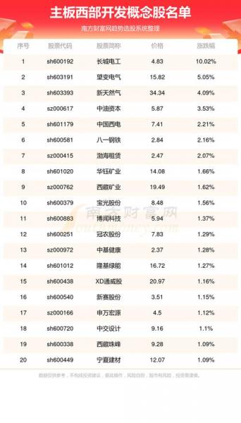 国统股份股票代码是多少/国统股份做什么的-第2张图片 国统股份股票代码是多少/国统股份做什么的-第2张图片