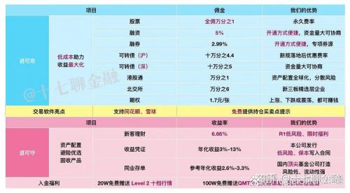 创业版股票开户有什么条件/股票账号开通创业版-第3张图片 创业版股票开户有什么条件/股票账号开通创业版-第3张图片