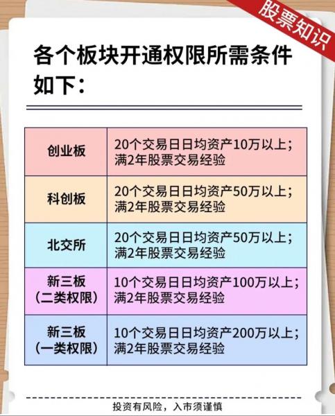 创业版股票开户有什么条件/股票账号开通创业版-第4张图片 创业版股票开户有什么条件/股票账号开通创业版-第4张图片
