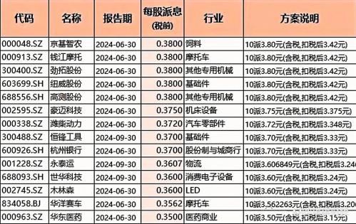 美锦能源股票值得长期持有吗/美锦能源值得长期投资吗-第2张图片