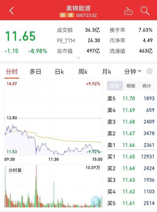 美锦能源股票值得长期持有吗/美锦能源值得长期投资吗-第3张图片