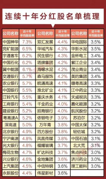 兖州煤业分红时间，2020年兖州煤业分红方案