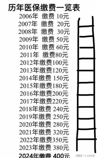 9月1号起全民医保免费是真的吗-全民医保日