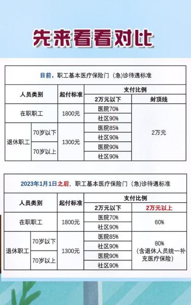 9月1号起全民医保免费是真的吗-全民医保日-第3张图片 9月1号起全民医保免费是真的吗-全民医保日-第3张图片