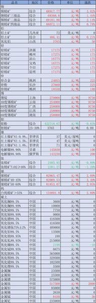 国外铁矿石期货费用,国外铁矿石期货费用行情-第3张图片 国外铁矿石期货费用,国外铁矿石期货费用行情-第3张图片