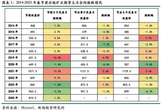 国外铁矿石期货费用,国外铁矿石期货费用行情-第5张图片 国外铁矿石期货费用,国外铁矿石期货费用行情-第5张图片