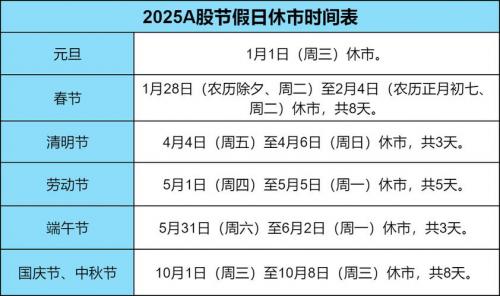清明节股市休息吗-清明节假期股市休市吗