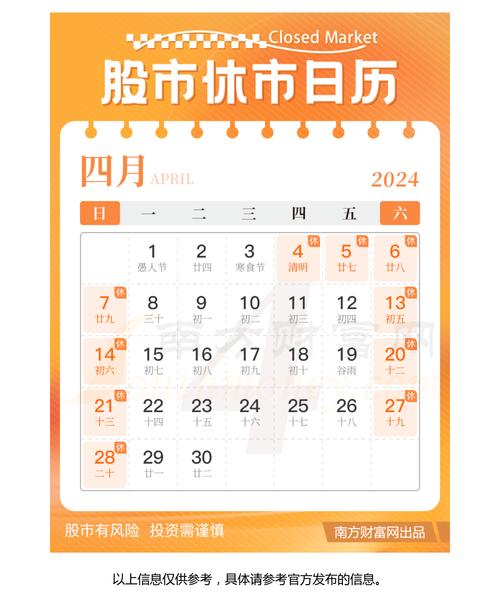 清明节股市休息吗-清明节假期股市休市吗-第2张图片