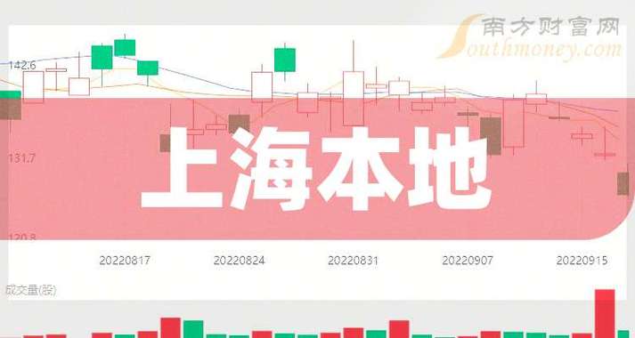 复旦复华股东走势-复旦复华股东名单