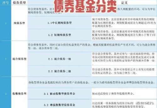 债券基金有哪些类型,债券基金有哪几种-第2张图片 债券基金有哪些类型,债券基金有哪几种-第2张图片