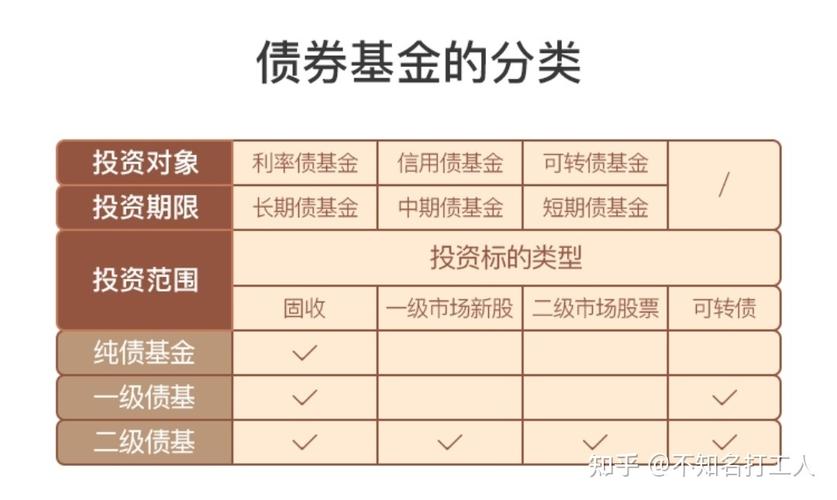 债券基金有哪些类型,债券基金有哪几种-第4张图片 债券基金有哪些类型,债券基金有哪几种-第4张图片