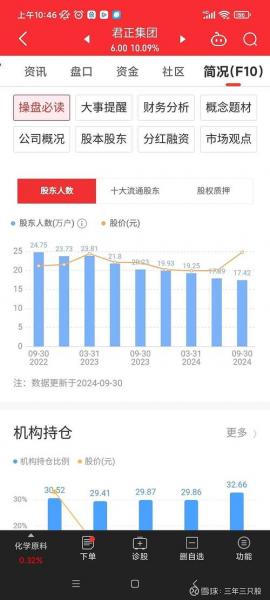 君正集团股票费用昨天费用,君正集团股票明天走势-第2张图片 君正集团股票费用昨天费用,君正集团股票明天走势-第2张图片