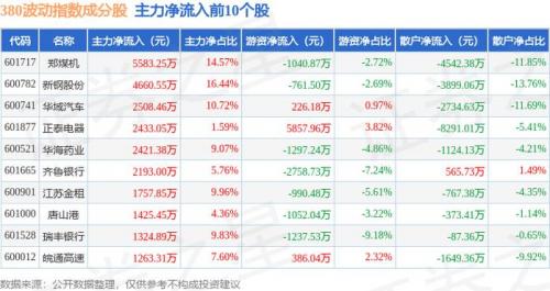 君正集团股票费用昨天费用,君正集团股票明天走势-第3张图片 君正集团股票费用昨天费用,君正集团股票明天走势-第3张图片
