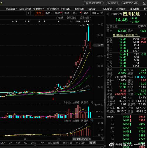 君正集团股票费用昨天费用,君正集团股票明天走势-第4张图片 君正集团股票费用昨天费用,君正集团股票明天走势-第4张图片