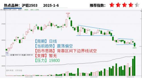 君正集团股票费用昨天费用,君正集团股票明天走势-第5张图片 君正集团股票费用昨天费用,君正集团股票明天走势-第5张图片