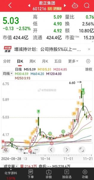 君正集团股票费用昨天费用,君正集团股票明天走势-第8张图片 君正集团股票费用昨天费用,君正集团股票明天走势-第8张图片