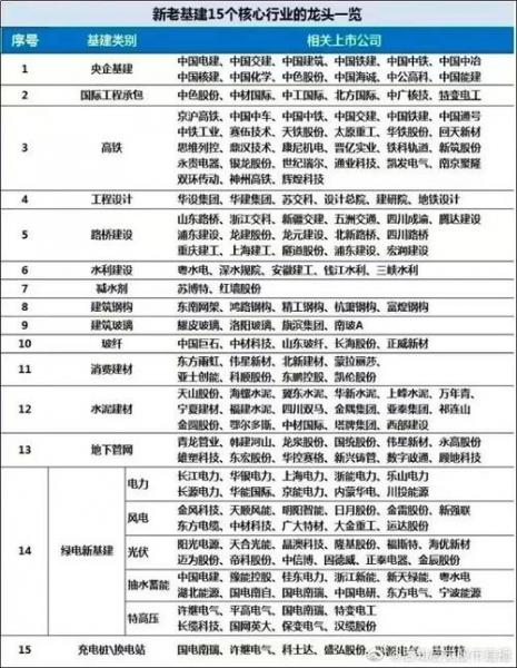 建筑业股票排名/建筑业股票排名榜-第4张图片