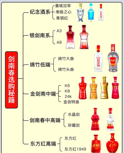 剑南春上市了吗-剑南春股票上市了吗-第2张图片 剑南春上市了吗-剑南春股票上市了吗-第2张图片