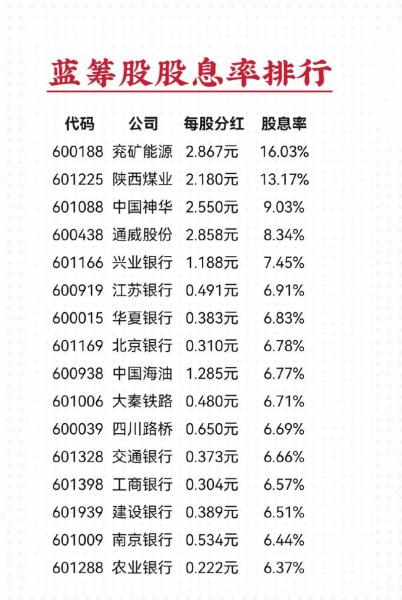 华安优选现在值多少钱,华安优选红利最新消息-第4张图片 华安优选现在值多少钱,华安优选红利最新消息-第4张图片