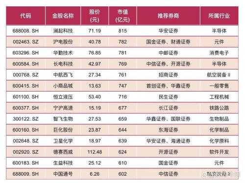 券商板块代码是多少-券商板块代码查询-第5张图片