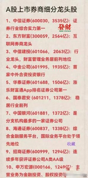 券商板块代码是多少-券商板块代码查询-第7张图片