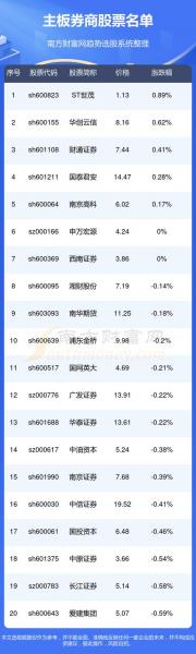 券商板块代码是多少-券商板块代码查询-第8张图片