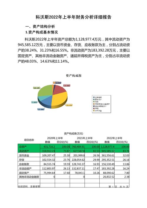 收益分析报告怎么写,收益分析表格-第2张图片 收益分析报告怎么写,收益分析表格-第2张图片