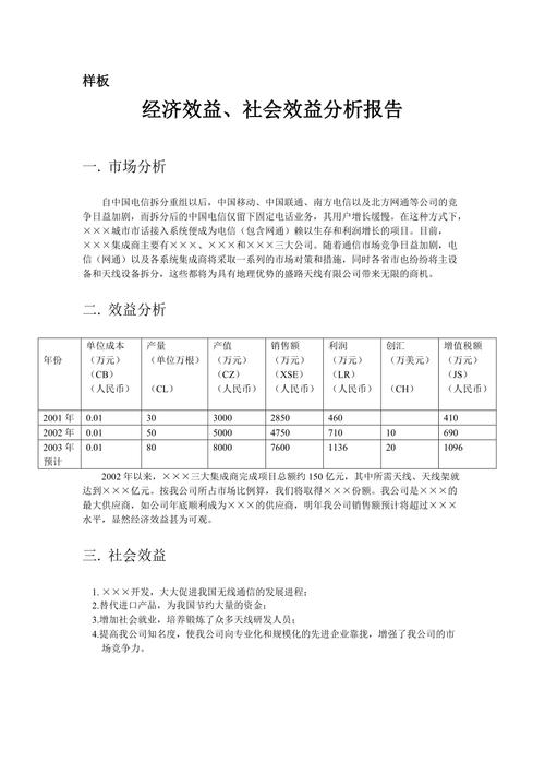 收益分析报告怎么写,收益分析表格-第7张图片 收益分析报告怎么写,收益分析表格-第7张图片