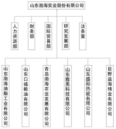 渤海证券总部多少人
