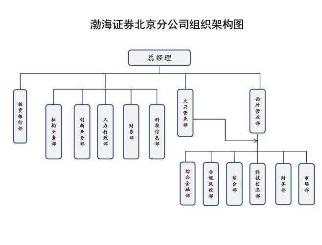 渤海证券总部多少人-第5张图片 渤海证券总部多少人-第5张图片