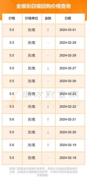 足银回收多少钱一克2022-足银回收多少钱一克2022年-第5张图片 足银回收多少钱一克2022-足银回收多少钱一克2022年-第5张图片