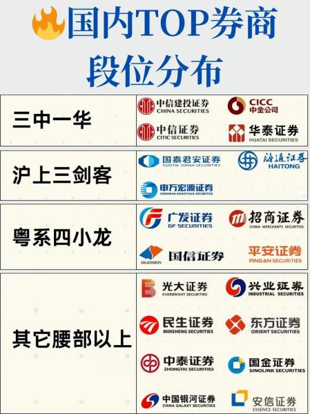 国金证券是小券商吗-国金证券是小券商吗还是大券-第2张图片