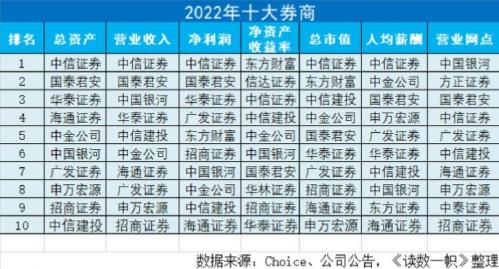 国金证券是小券商吗-国金证券是小券商吗还是大券-第4张图片