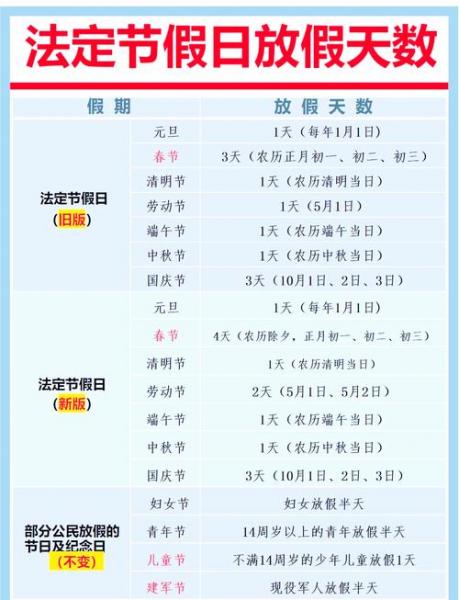 2023年过年放假几天-2023年放假时间表全年