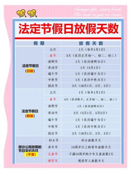 2023年过年放假几天-2023年放假时间表全年-第4张图片 2023年过年放假几天-2023年放假时间表全年-第4张图片