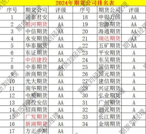 浙江中大期货公司好吗-中大期货杭州营业部电话