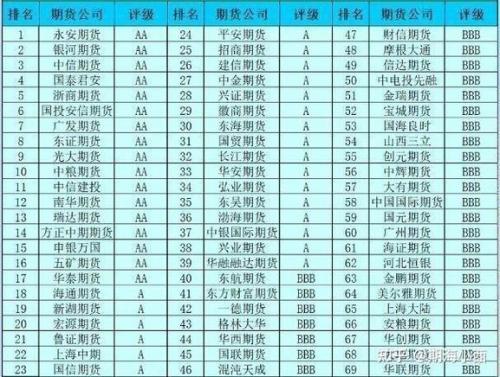 浙江中大期货公司好吗-中大期货杭州营业部电话-第2张图片 浙江中大期货公司好吗-中大期货杭州营业部电话-第2张图片