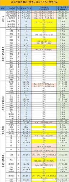 浙江中大期货公司好吗-中大期货杭州营业部电话-第3张图片 浙江中大期货公司好吗-中大期货杭州营业部电话-第3张图片