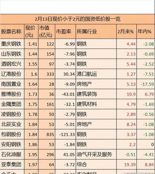 低价股行情-第10张图片