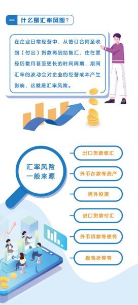 汇率风险的概念/汇率风险的概念是什么