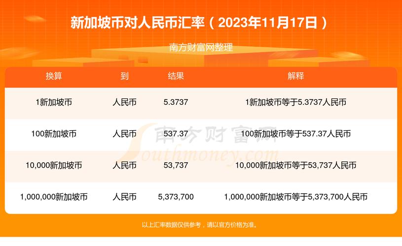 新币汇率人民币-第2张图片