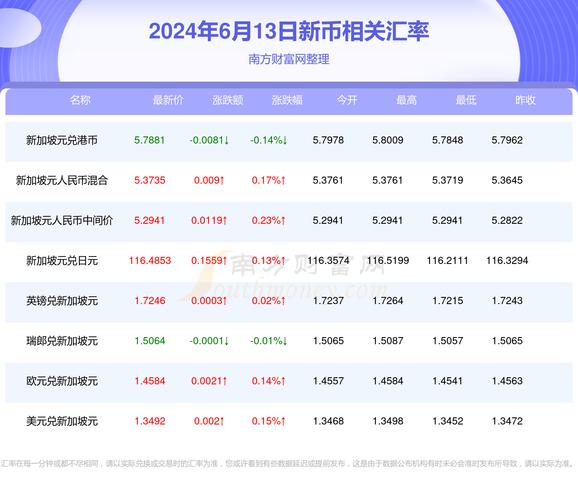 新币汇率人民币-第5张图片